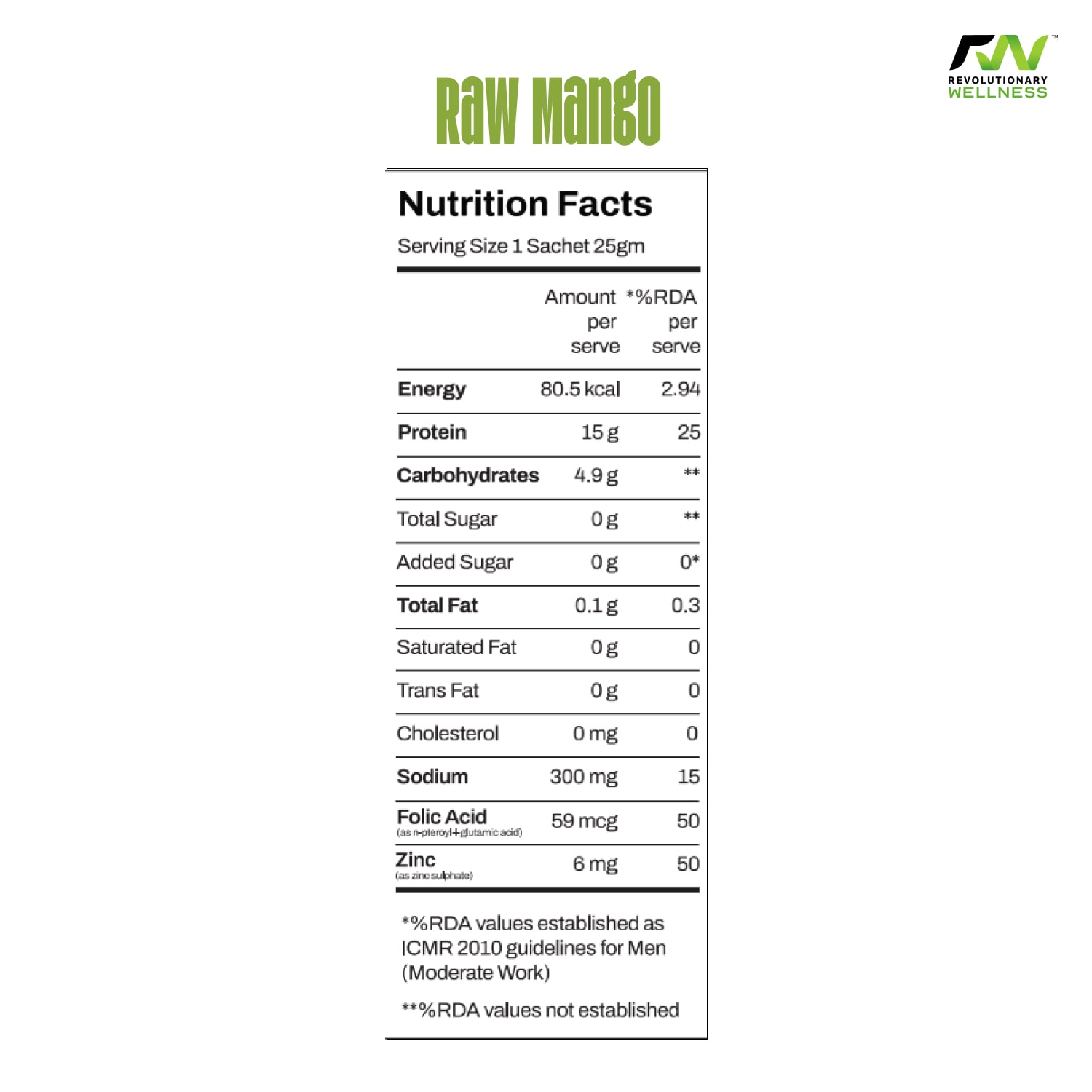 mango-nutritional-information-verde-fruits-import-and-distribution